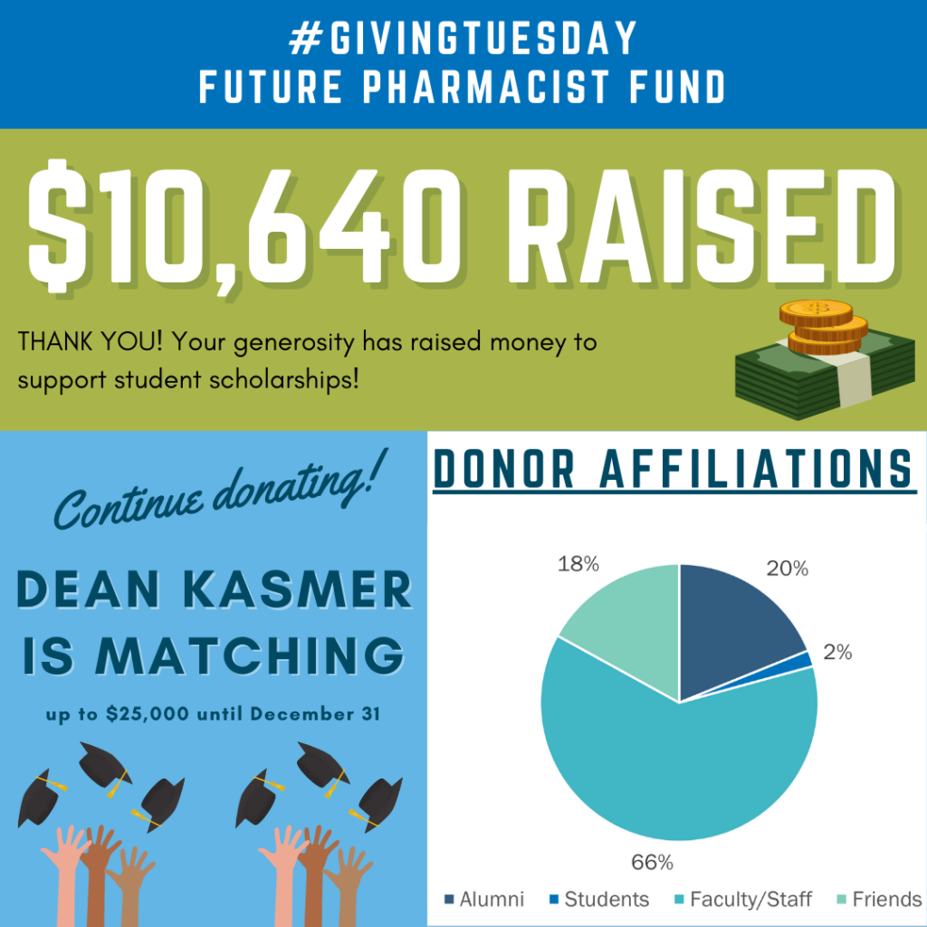An infographic describing the success of the Future Pharmacist Fund on Giving Tuesday