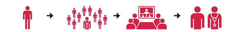 Project Echo process chart