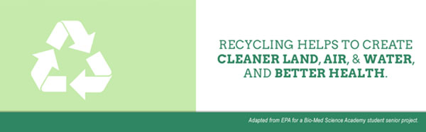 Infographic about recycling
