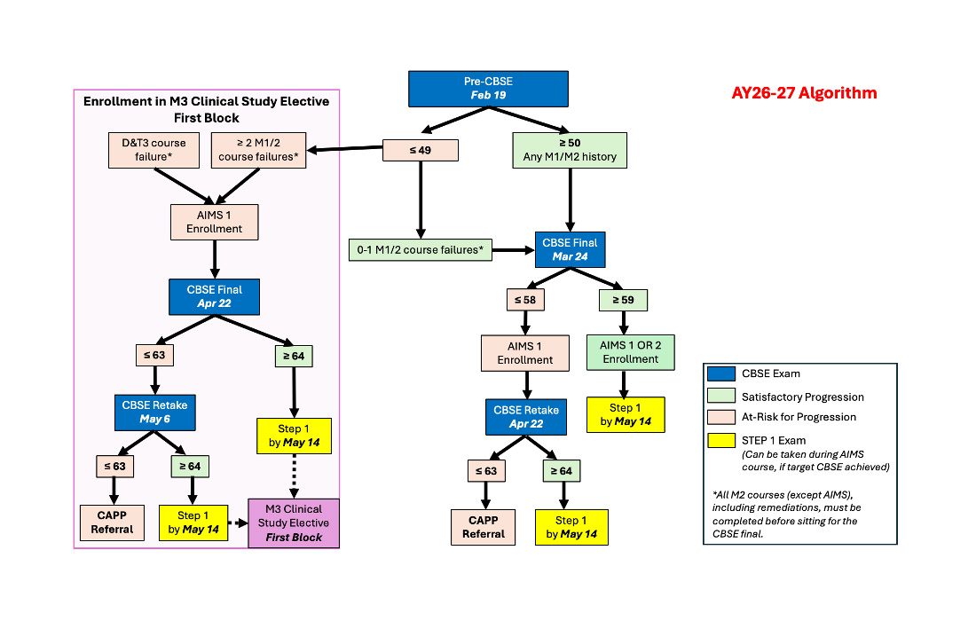 See caption for the description of this diagram.